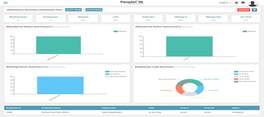 Reasons to Use Payroll Software in Pakistan Instead Of Using Spreadsheets 