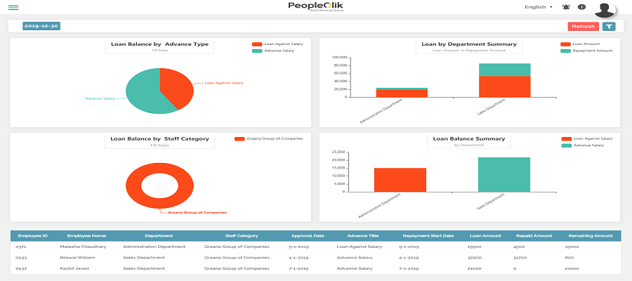 Reasons to Use Payroll Software in Pakistan Instead Of Using Spreadsheets