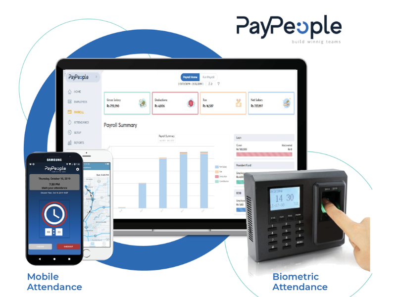 Top Attendance Software in Islamabad Used to Collect Employee Data